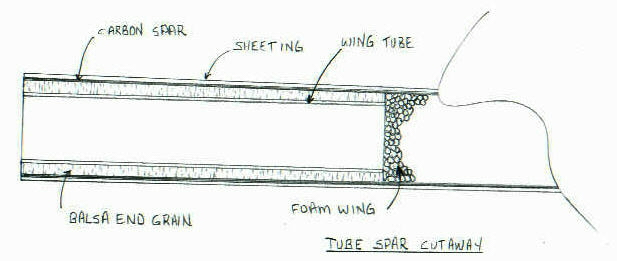 Tube Spar Cutaway View